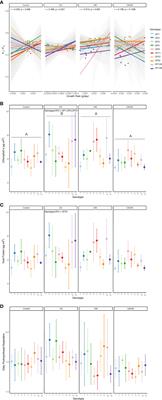 Corrigendum: Symbiont composition and coral genotype determines massive coral species performance under end-of-century climate scenarios